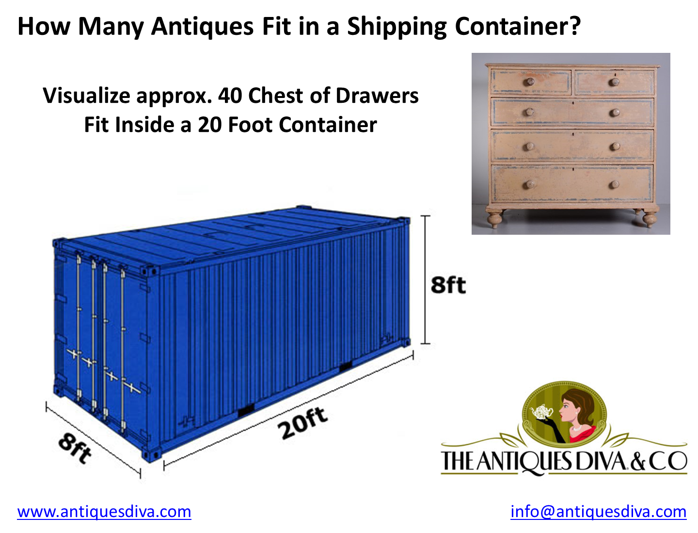 Cost to Fill a Container with Antiques, Filling a container, Shipping 