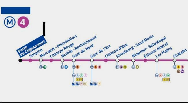 Paris Metro, Line 4, How to get to Paris Flea Market, Puce, Clignancourt